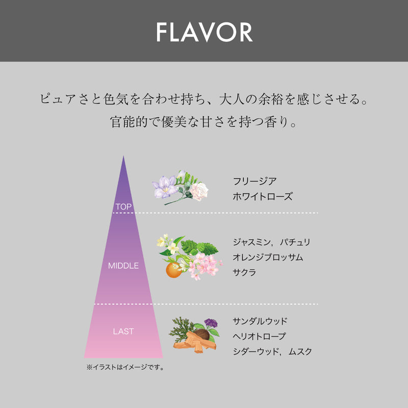 【1+1】SCENT OF NOTE/ETERNAL BODY MIST
